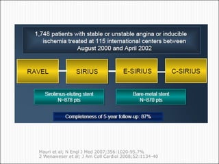 •Mauri et al; N Engl J Med 2007;356:1020-95.7%
•2 Wenaweser et al; J Am Coll Cardiol 2008;52:1134-40
 