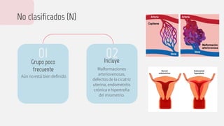 No clasificados (N)
Grupo poco
frecuente
Aún no está bien definido
Malformaciones
arteriovenosas,
defectos de la cicatriz
uterina, endometritis
crónica e hipertrofia
del miometrio.
Incluye
01 02 03
 