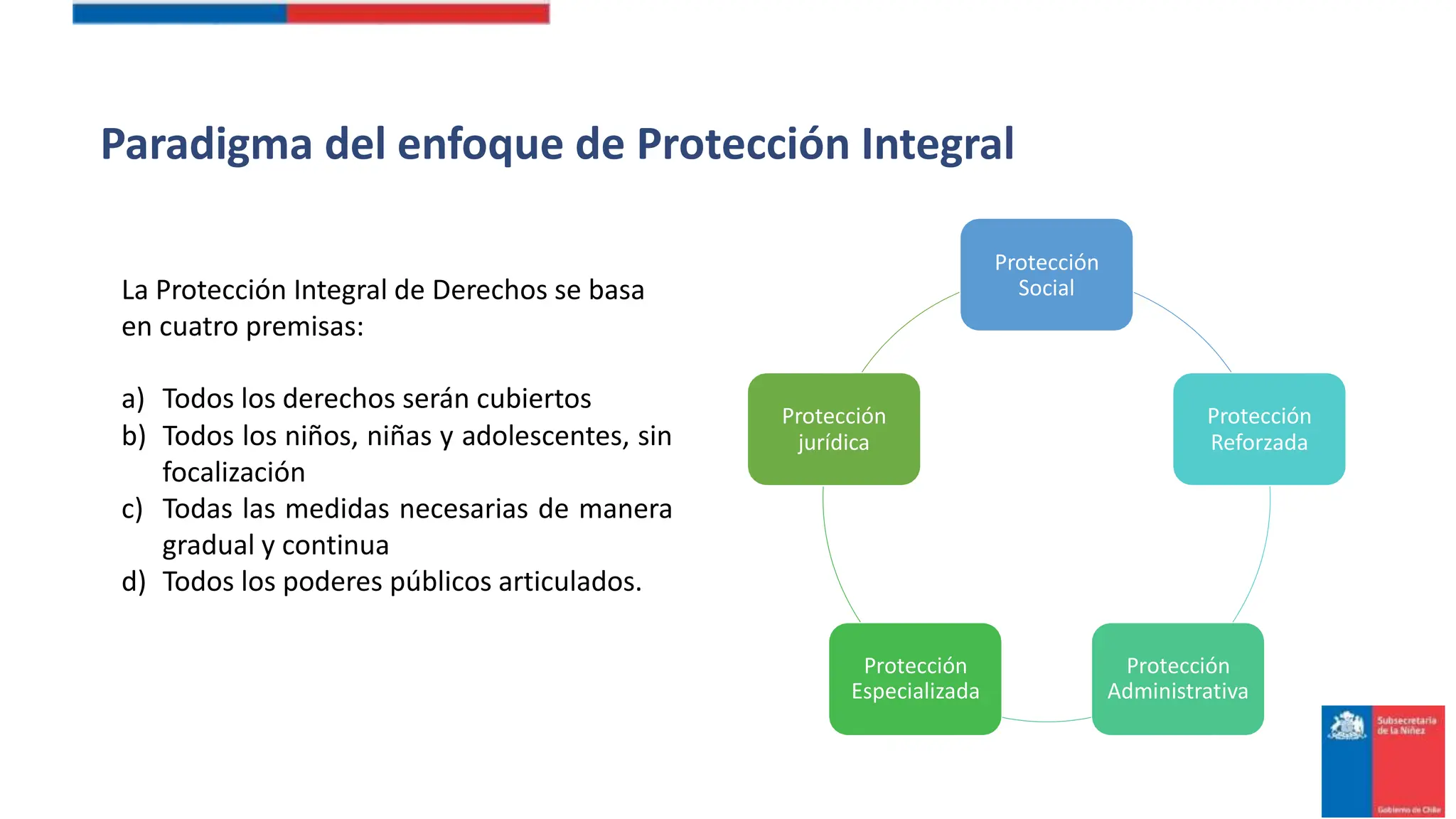 Ley 21.430 sobre la niñez y adolescencia. Garantias y proteccion de los ...