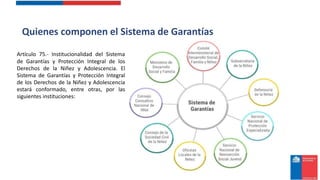 Ley 21.430 sobre la niñez y adolescencia. Garantias y proteccion de los ...
