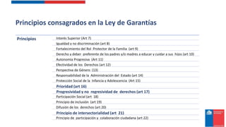 Ley 21.430 sobre la niñez y adolescencia. Garantias y proteccion de los ...