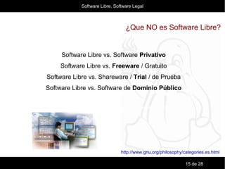 Informe de Charlas en el 1o Simposio sobre Investigación en la Universidad del
Valle
15 de 28
¿Que NO es Software Libre?
Software Libre vs. Software Privativo
Software Libre vs. Freeware / Gratuito
Software Libre vs. Shareware / Trial / de Prueba
Software Libre vs. Software de Dominio Público
http://www.gnu.org/philosophy/categories.es.html
Software Libre, Software Legal
 