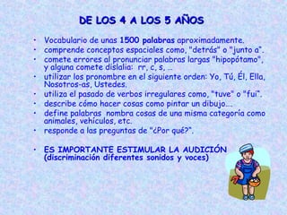DE LOS 4 A LOS 5 AÑOSDE LOS 4 A LOS 5 AÑOS
• Vocabulario de unas 1500 palabras aproximadamente.
• comprende conceptos espaciales como, "detrás" o "junto a“.
• comete errores al pronunciar palabras largas "hipopótamo",
y alguna comete dislalia: rr, c, s, …
• utilizar los pronombre en el siguiente orden: Yo, Tú, Él, Ella,
Nosotros-as, Ustedes.
• utiliza el pasado de verbos irregulares como, "tuve" o "fui“.
• describe cómo hacer cosas como pintar un dibujo….
• define palabras nombra cosas de una misma categoría como
animales, vehículos, etc.
• responde a las preguntas de "¿Por qué?“.
• ES IMPORTANTE ESTIMULAR LA AUDICIÓN
(discriminación diferentes sonidos y voces)
 