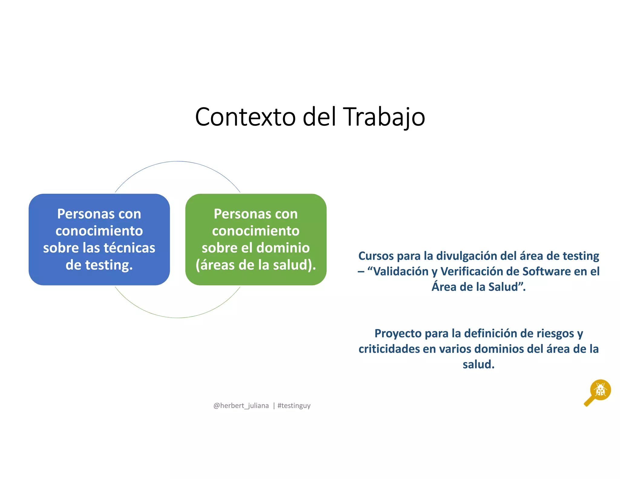 @herbert_juliana | #testinguy
Contexto del TrabajoContexto del TrabajoContexto del TrabajoContexto del Trabajo
Personas con
conocimiento
sobre las técnicas
de testing.
Personas con
conocimiento
sobre el dominio
(áreas de la salud).
Cursos para la divulgación del área de testing
– “Validación y Verificación de Software en el
Área de la Salud”.
Proyecto para la definición de riesgos y
criticidades en varios dominios del área de la
salud.
 