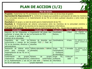 PLAN DE ACCION (1/2) . 