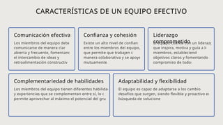 CARACTERÍSTICAS DE UN EQUIPO EFECTIVO
Comunicación efectiva
Los miembros del equipo deben
comunicarse de manera clara,
abierta y frecuente, fomentando
el intercambio de ideas y la
retroalimentación constructiva.
Confianza y cohesión
Existe un alto nivel de confianza
entre los miembros del equipo, lo
que permite que trabajen de
manera colaborativa y se apoyen
mutuamente.
Liderazgo
comprometido
El equipo cuenta con un liderazgo
que inspira, motiva y guía a los
miembros, estableciendo
objetivos claros y fomentando el
compromiso de todos.
Complementariedad de habilidades
Los miembros del equipo tienen diferentes habilidades
y experiencias que se complementan entre sí, lo que
permite aprovechar al máximo el potencial del grupo.
Adaptabilidad y flexibilidad
El equipo es capaz de adaptarse a los cambios y
desafíos que surgen, siendo flexible y proactivo en la
búsqueda de soluciones.
 