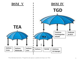 
Psic.Mariela Gavranic. Programa de apoyo a padres de hijos con TEA 3
Experta en TEA, Estudiante de Psicología.
 