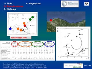 1- Flora                          4- Vegetación
 2- Bioindicadores
 3- Biología




           Periodo 1984-1992
            Periodo 1984-1992




Gorostiaga, J.M., I. Díez. Changes in the sublittoral benthic marine
macroalgae in the polluted area of Abra de Bilbao and proximal coast   BIONATUR
(Northern Spain). Marine Ecology Progress Series 130:157-167 (1996)
 