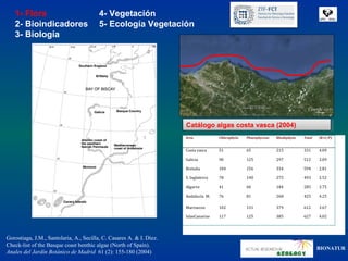 1- Flora                              4- Vegetación
   2- Bioindicadores                     5- Ecología Vegetación
   3- Biología




                                                                      Catálogo algas costa vasca (2004)
                                                                       Catálogo algas costa vasca (2004)




Gorostiaga, J.M., Santolaria, A., Secilla, C. Casares A. & I. Díez.
Check-list of the Basque coast benthic algae (North of Spain).
                                                                                                           BIONATUR
Anales del Jardín Botánico de Madrid 61 (2): 155-180 (2004)
 