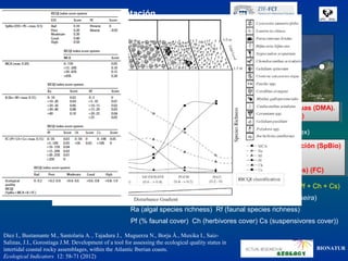 1- Flora                             4- Vegetación
     2- Bioindicadores                    5- Ecología Vegetación
     3- Biología




                                                                           Valoración Estado Ecológico de las Aguas (DMA).
                                                                            Valoración Estado Ecológico de las Aguas (DMA).
                                                                           Comunidades intermareales (1984-2008)
                                                                            Comunidades intermareales (1984-2008)

                                                                                     RICQI (Rocky Intertidal Quality Index)
                                                                 - -Abundancia Especies Indicadoras contaminación (SpBio)
                                                                     Abundancia Especies Indicadoras contaminación (SpBio)
BAD
 BAD     ( ( 0-0.2)
              0-0.2)                                             - -Cobertura algas morfología compleja (MCA)
                                                                     Cobertura algas morfología compleja (MCA)
POOR
 POOR    (>0.2-0.4)
           (>0.2-0.4)                                            - -Riqueza específica ( (R ) )
                                                                     Riqueza específica R
MODERATE (>0.4-0-6)
 MODERATE (>0.4-0-6)                                             - -Cobertura fauna (herbívoros vs suspensívoros) (FC)
                                                                     Cobertura fauna (herbívoros vs suspensívoros) (FC)
GOOD
 GOOD    (>0.6-0.8)
           (>0.6-0.8)
HIGH
 HIGH     (>0.8-1.0)
           (>0.8-1.0)                                   RICQI = SpBio (ESS + PC) + MCA + R (Ra + Rf) + FC (Pf + Ch + Cs)
                                                        ESS (ecological status similarity)            PC (presence Cystoseira)
                                                        Ra (algal species richness) Rf (faunal species richness)
                                                        Pf (% faunal cover) Ch (herbivores cover) Cs (suspensivores cover))

Díez I., Bustamante M., Santolaria A. , Tajadura J., Muguerza N., Borja Á., Muxika I., Saiz-
Salinas, J.I., Gorostiaga J.M. Development of a tool for assessing the ecological quality status in
intertidal coastal rocky assemblages, within the Atlantic Iberian coasts.                                                     BIONATUR
Ecological Indicators 12: 58-71 (2012)
 