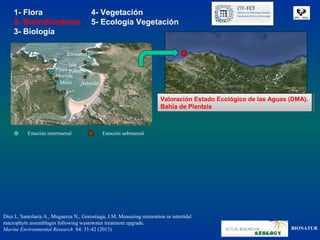 1- Flora                             4- Vegetación
     2- Bioindicadores                    5- Ecología Vegetación
     3- Biología

                              Errotatxu

                              Isla
                        Playa Pobre
                        Muriola
                          Mieri    Astondo


                                                                          Valoración Estado Ecológico de las Aguas (DMA).
                                                                           Valoración Estado Ecológico de las Aguas (DMA).
                                                                          Bahía de Plentzia
                                                                           Bahía de Plentzia



           Estación intermareal               Estación submareal




Díez I., Santolaria A., Muguerza N., Gorostiaga, J.M. Measuring restoration in intertidal
macrophyte assemblages following wastewater treatment upgrade.
Marine Environmental Research 84: 31-42 (2013)                                                                     BIONATUR
 