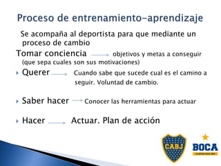 Se acompaña al deportista para que mediante un
proceso de cambio
Tomar conciencia objetivos y metas a conseguir
(que sepa cuales son sus motivaciones)
 Querer Cuando sabe que sucede cual es el camino a
seguir. Voluntad de cambio.
 Saber hacer Conocer las herramientas para actuar
 Hacer Actuar. Plan de acción
 
