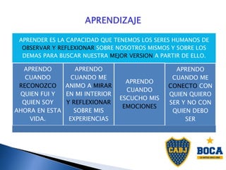 APRENDER ES LA CAPACIDAD QUE TENEMOS LOS SERES HUMANOS DE
OBSERVAR Y REFLEXIONAR SOBRE NOSOTROS MISMOS Y SOBRE LOS
DEMAS PARA BUSCAR NUESTRA MEJOR VERSION A PARTIR DE ELLO.
APRENDO
CUANDO
RECONOZCO
QUIEN FUI Y
QUIEN SOY
AHORA EN ESTA
VIDA.
APRENDO
CUANDO ME
ANIMO A MIRAR
EN MI INTERIOR
Y REFLEXIONAR
SOBRE MIS
EXPERIENCIAS
APRENDO
CUANDO
ESCUCHO MIS
EMOCIONES
APRENDO
CUANDO ME
CONECTO CON
QUIEN QUIERO
SER Y NO CON
QUIEN DEBO
SER
 