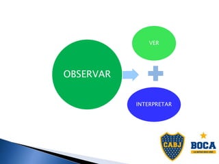 VER
INTERPRETAR
OBSERVAR
 