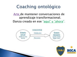 Arte de mantener conversaciones de
aprendizaje transformacional.
Danza creada en ese “aquí” y “ahora”.
 