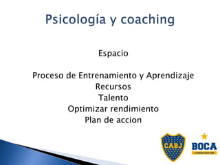 Espacio
Proceso de Entrenamiento y Aprendizaje
Recursos
Talento
Optimizar rendimiento
Plan de accion
 