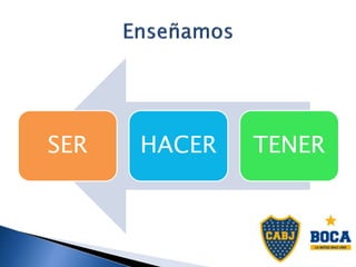 SER HACER TENER
 