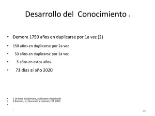 Desarrollo del  Conocimiento  1 Demora 1750 años en duplicarse por 1a vez (2) 150 años en duplicarse por 2a vez 50 años en duplicarse por 3a vez 5 años en estos años 73 días al año 2020  1 De base disciplinaria, publicado y registrado  2 Brünner, JJ, Educación e Internet, FCE 2003.  . 