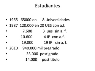 Estudiantes 1965  65000 en  8 Universidades 1987  120.000 en 20 UES con a.f. 7.600  3  ues  sin a. f. 10.600  4 IP  con a.f.  19.000  19 IP  sin a. f. 2010  940.000 mil pregrado 33.000  post grado 14.000  post titulo 