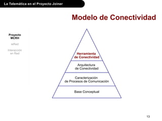 La Telemática en el Proyecto Joiner
13
Modelo de Conectividad
Caracterización
de Procesos de Comunicación
Arquitectura
de Conectividad
Herramienta
de Conectividad
Base Conceptual
Proyecto
MCRH
ieRed
Interacción
en Red
 