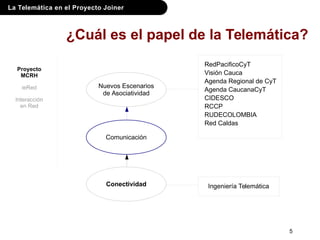 La Telemática en el Proyecto Joiner
5
¿Cuál es el papel de la Telemática?
Nuevos Escenarios
de Asociatividad
Comunicación
Conectividad • Ingeniería Telemática
•RedPacificoCyT
•Visión Cauca
•Agenda Regional de CyT
•Agenda CaucanaCyT
•CIDESCO
•RCCP
•RUDECOLOMBIA
•Red Caldas
Proyecto
MCRH
ieRed
Interacción
en Red
 