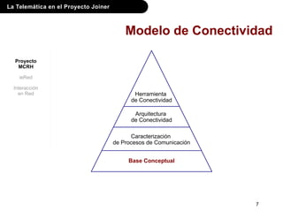 La Telemática en el Proyecto Joiner
7
Modelo de Conectividad
Caracterización
de Procesos de Comunicación
Arquitectura
de Conectividad
Herramienta
de Conectividad
Base Conceptual
Proyecto
MCRH
ieRed
Interacción
en Red
 