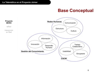 La Telemática en el Proyecto Joiner
8
Base Conceptual
Trabajo
Colaborativo
Usabilidad
Groupware
Información
Innovación
Desarrollo
Humano
Comunicación
Estructura
Cultura
Redes Humanas
CSCW
Gestión del Conocimiento
Proyecto
MCRH
ieRed
Interacción
en Red
 