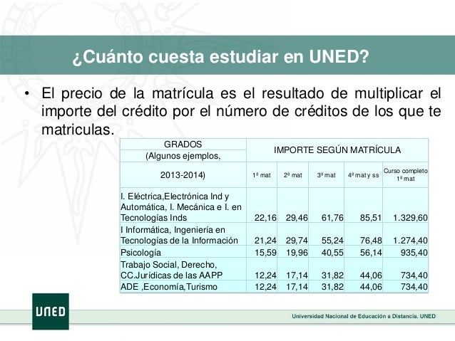 Cuanto Cuesta Un Master En La Uned