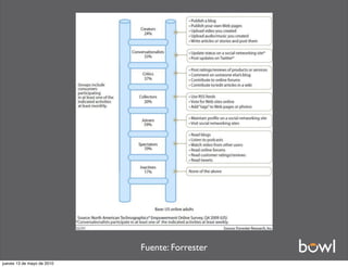 Fuente: Forrester
jueves 13 de mayo de 2010
 