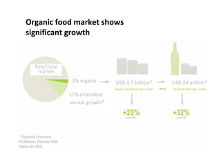 Organic food market shows significant growth 17% pronóstico de crecimiento anual* Total food market 1% organic 17% estimated annual growth* USD 4,7 billiion* Organic food/beverage market USD 24 million* Alcoholic beverage market 