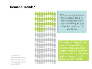 Demand Trends* The large Nº of people who have a positive attitude towards organic products, suggests that this trend will continue, and in a few years shall represent a much larger % of the market 35% of people believe that organic food is more healthier, also they are willing to pay more for this kind of products 