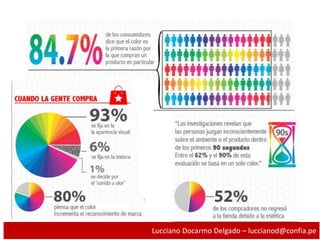 Lucciano Docarmo Delgado – luccianod@confia.pe
 