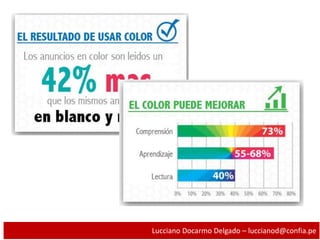 Lucciano Docarmo Delgado – luccianod@confia.pe
 