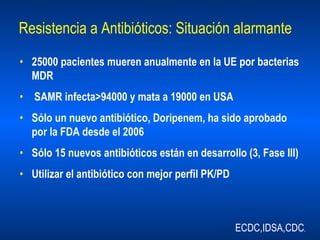 25000 pacientes mueren anualmente en la UE por bacterias MDR SAMR infecta>94000 y mata a 19000 en USA Sólo un nuevo antibiótico, Doripenem, ha sido aprobado por la FDA desde el 2006 Sólo 15 nuevos antibióticos están en desarrollo (3, Fase III) Utilizar el antibiótico con mejor perfil PK/PD ECDC,IDSA,CDC , Resistencia a Antibióticos: Situación alarmante    