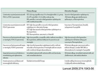 Lancet 2009;374:1543-56 
