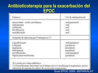 Antibioticoterapia para la exacerbación del EPOC Guia EPOC 2009. SEPAR/ALAT 