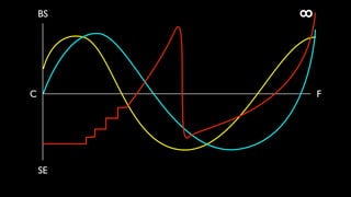 BS




         8
C            F




    SE
 