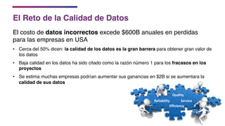El Reto de la Calidad de Datos
El costo de datos incorrectos excede $600B anuales en perdidas
para las empresas en USA
• Cerca del 50% dicen: la calidad de los datos es la gran barrera para obtener gran valor de
los datos
• Baja calidad en los datos ha sido citado como la razón número 1 para los fracasos en los
proyectos
• Se estima muchas empresas podrían aumentar sus ganancias en $2B si se aumentara la
calidad de sus datos
Quality
Efficiency
ServiceReliability
 
