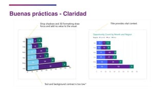 Buenas prácticas - Claridad
 