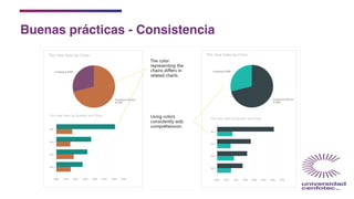 Buenas prácticas - Consistencia
 