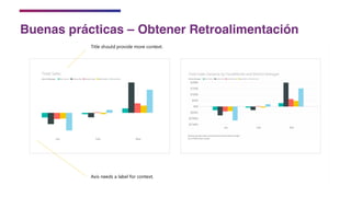 Buenas prácticas – Obtener Retroalimentación
 