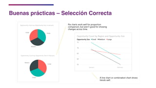 Buenas prácticas – Selección Correcta
 