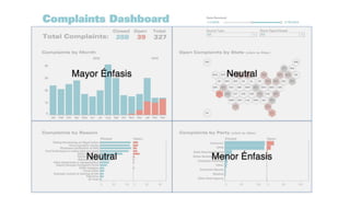 Mayor Énfasis Neutral
Neutral Menor Énfasis
 