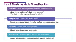 Las 4 Máximas de la Visualización
• Quién es la audiencia? Cuál es el mensaje?
• Claridad es más importante que la estética
Claridad – fácil de comprender; definido correctamente
• textos, ejes, cuadrículas, formato, gráfica adecuada, color, etc.
Limpieza - completo; sin alteraciones
• No minimalista pero no recargado
Conciso – breve pero comprensible
• Captura la atención? Es interesante? Cuenta la historia?
Cautivante – atractivo por la belleza y la excelencia
 