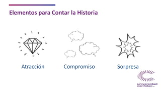 Atracción Compromiso Sorpresa
Elementos para Contar la Historia
 