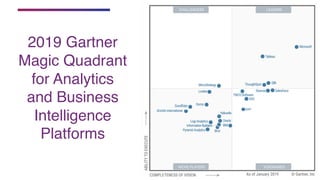 2019 Gartner
Magic Quadrant
for Analytics
and Business
Intelligence
Platforms
 