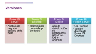 Versiones
Power BI
Server
• Análisis de
negocio
basado en la
nube
Power BI
Desktop
• Herramienta
de mashup
de datos
Power BI
Mobile
• App de
visualización
de
dashboards
(Windows,
iOS y
Android)
Power BI
Report Server
• On-Premise
• Versión
distinta de
Power BI
Desktop
 