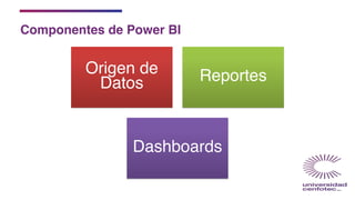 Componentes de Power BI
Origen de
Datos Reportes
Dashboards
 