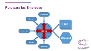 DataTransformations
Dimensions
Transactions
Sources
Storage
Tools
Demand
Reto para las Empresas
 