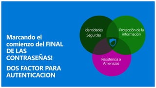 Protección de la
información
Identidades
Segurdas
Resistencia a
Amenazas
Marcando el
comienzo del FINAL
DE LAS
CONTRASEÑAS!
DOS FACTOR PARA
AUTENTICACION
 
